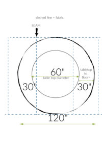 How to sew a circle floor length table skirt • mimzy & company
